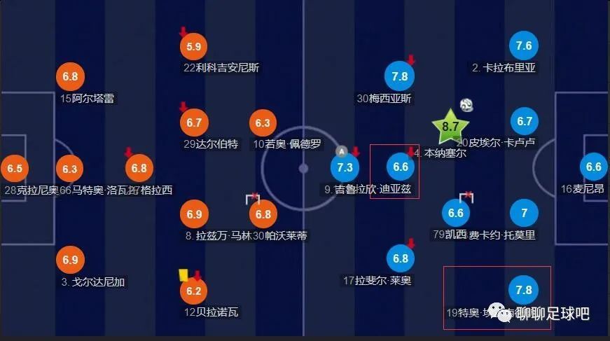 在第5轮欧联杯小组赛，罗马客场1-1战平塞尔维特。